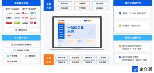 萬億藍海啟新篇 低空經濟企業供應鏈數字化轉型與信息安全軟件開發的戰略融合